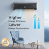 18000 BTU Wifi Enabled Mini Split Air Conditioner & Heater, 21 SEER2 208-230V Inverter Split AC Unit Energy Efficient for 1250 Sq.Ft with Heat Pump