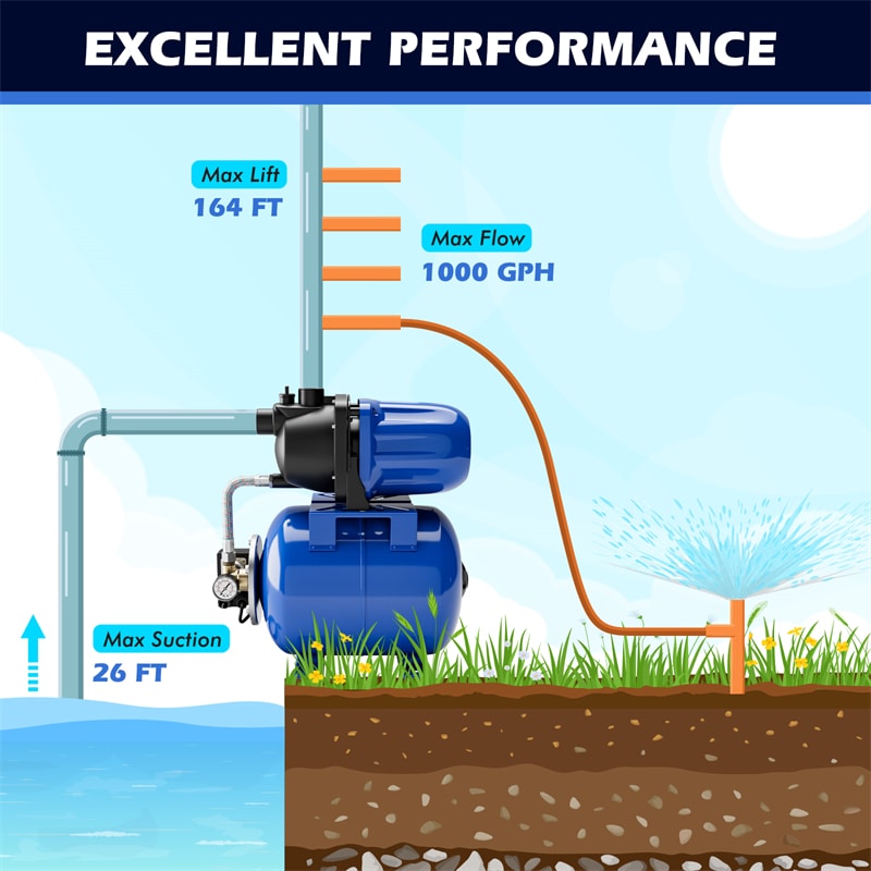 1.6HP Shallow Well Pump & Pressure Tank 1000GPH Home Garden Irrigation Booster Jet Pump 164 FT Stainless Steel Water Booster Pump