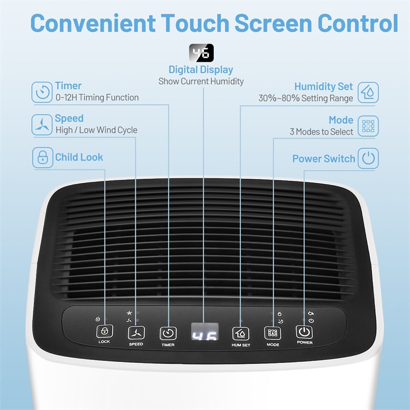 24 Pints Portable Dehumidifier 1500 Sq. Ft Dehumidifier for Home Basements with Auto/Manual Drainage & 4 Wheels